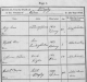 Powell, Catherine, Burial Record